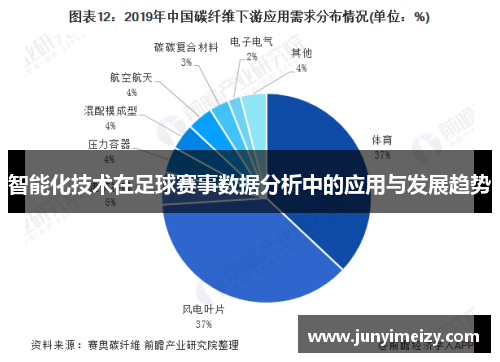 智能化技术在足球赛事数据分析中的应用与发展趋势