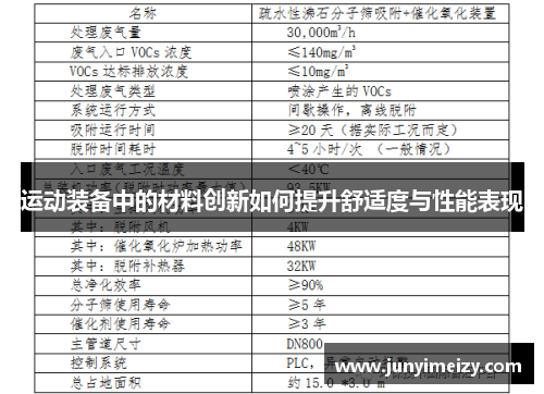 运动装备中的材料创新如何提升舒适度与性能表现