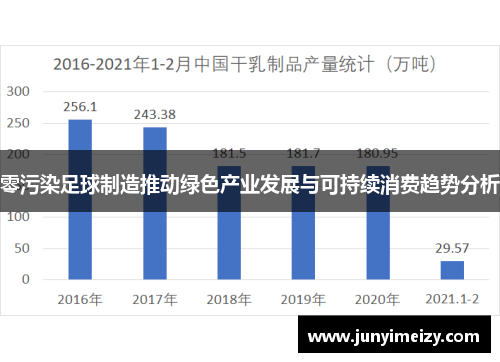 零污染足球制造推动绿色产业发展与可持续消费趋势分析