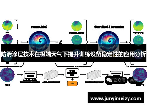 防滑涂层技术在极端天气下提升训练设备稳定性的应用分析