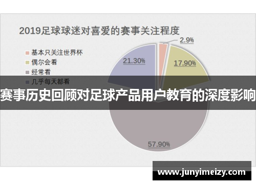 赛事历史回顾对足球产品用户教育的深度影响